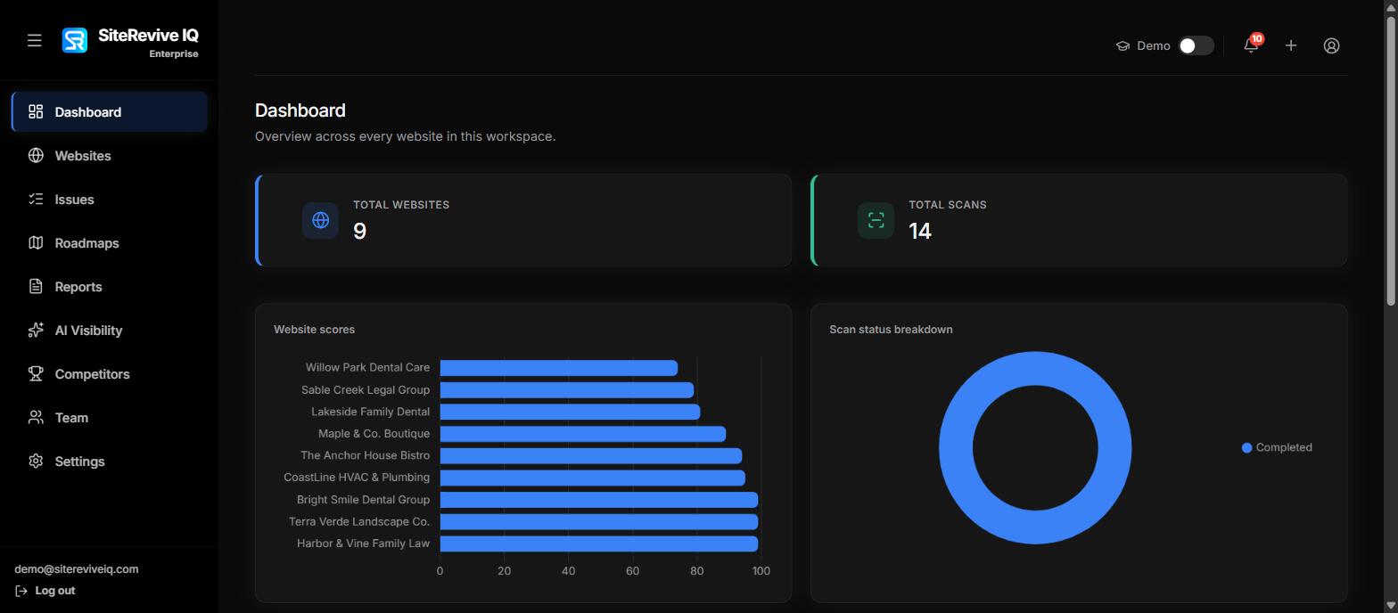 SiteRevive IQ dashboard on desktop