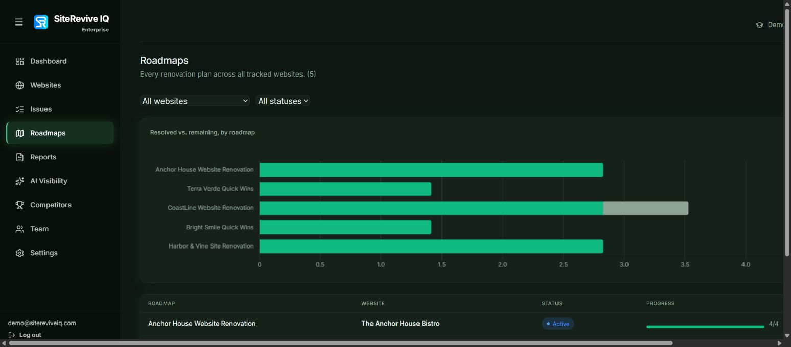 Roadmap progress across tracked websites on desktop