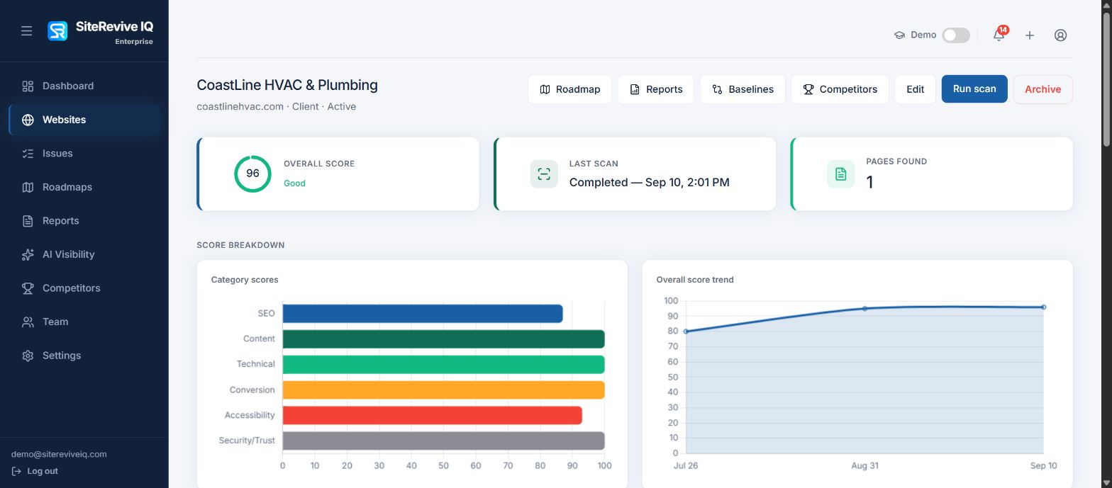 CoastLine website analytics on desktop