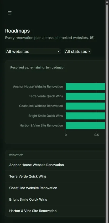 Roadmap progress across tracked websites on mobile